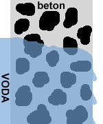 混凝土添加劑,混凝土抗滲摻劑,混凝土抗滲防護摻劑 conmix結晶