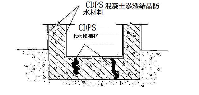 cdps池槽防水示意圖